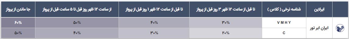 قوانین کنسلی ایرلاین ایران ایر تور