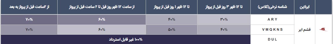 قوانین کنسلی قشم ایر