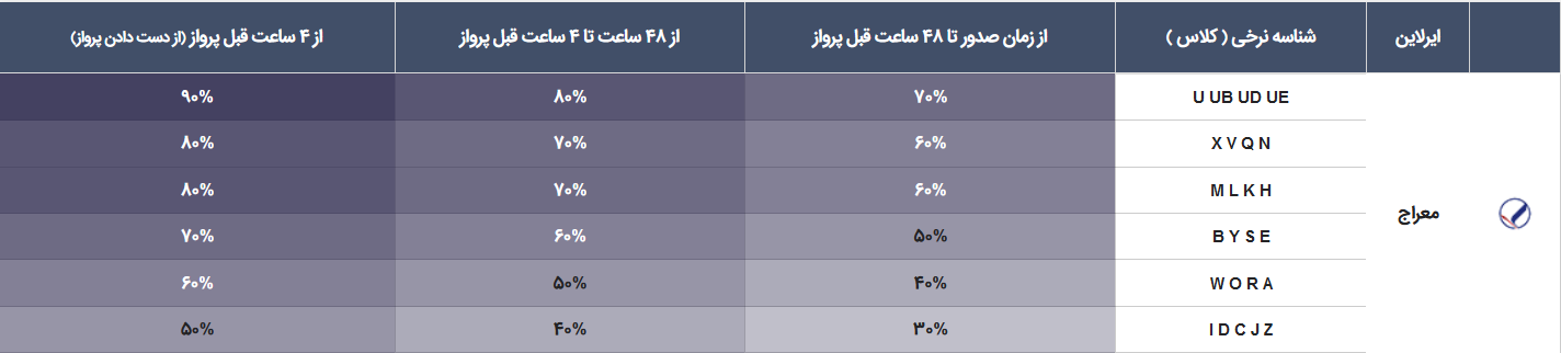 قوانین کنسلی بلیط سیستمی ایرلاین معراج