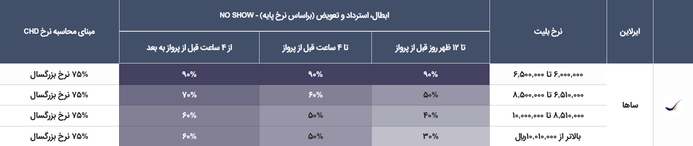 قوانین کنسلی ایرلاین ساها