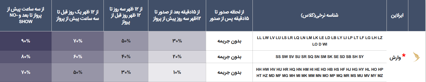 قوانین کنسلی ایرلاین وارش