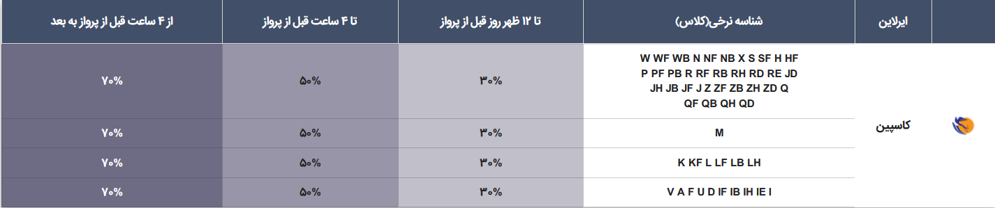 قوانین کنسلی ایرلاین کاسپین